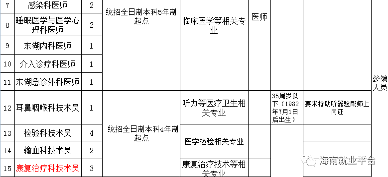 海南省人口信息平台_海口档案信息网